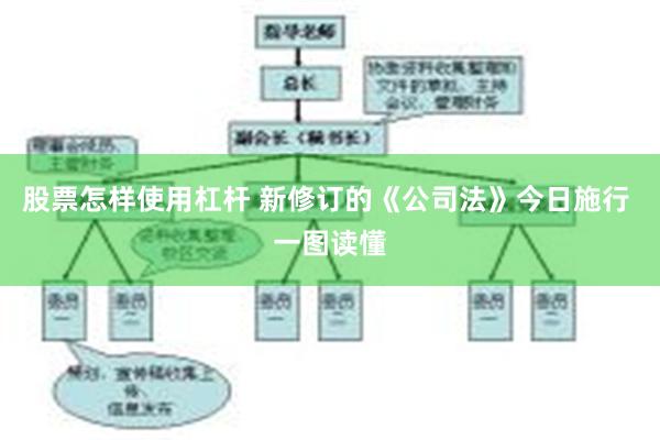 股票怎样使用杠杆 新修订的《公司法》今日施行 一图读懂