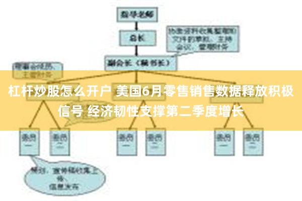 杠杆炒股怎么开户 美国6月零售销售数据释放积极信号 经济韧性支撑第二季度增长