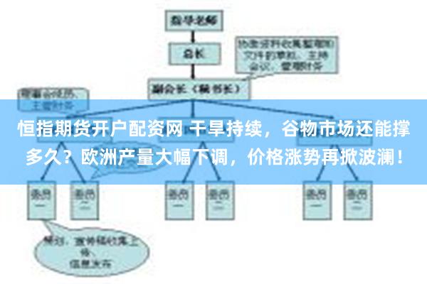 恒指期货开户配资网 干旱持续，谷物市场还能撑多久？欧洲产量大幅下调，价格涨势再掀波澜！